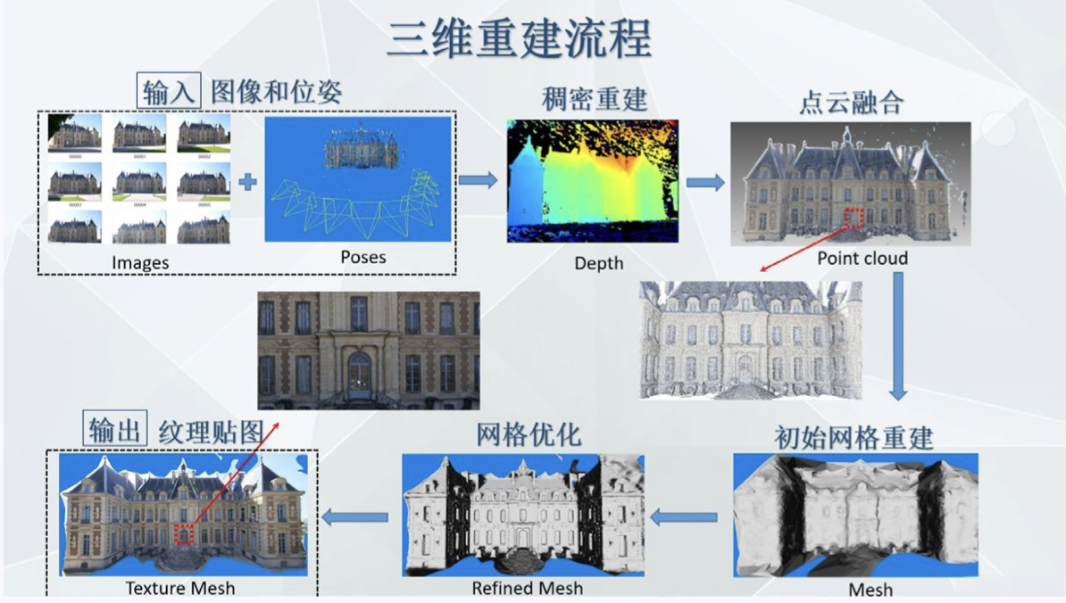 Real-Time 3D Reconstruction Demo