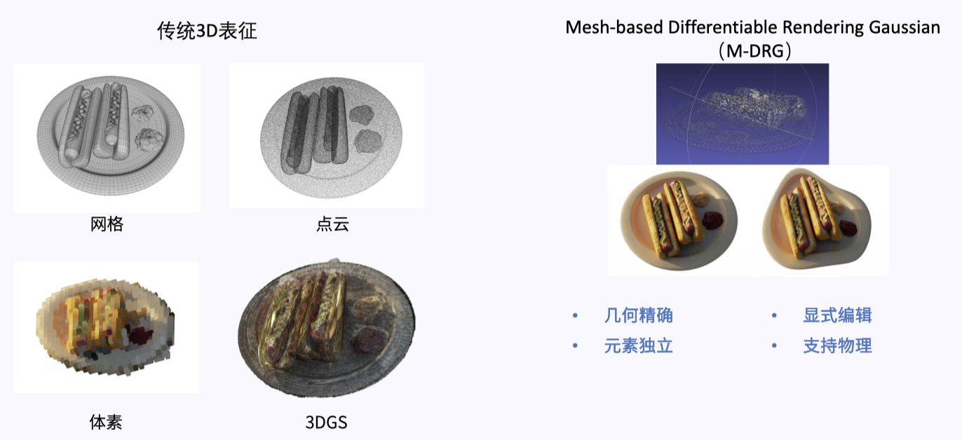 M-DRG Representation Comparison